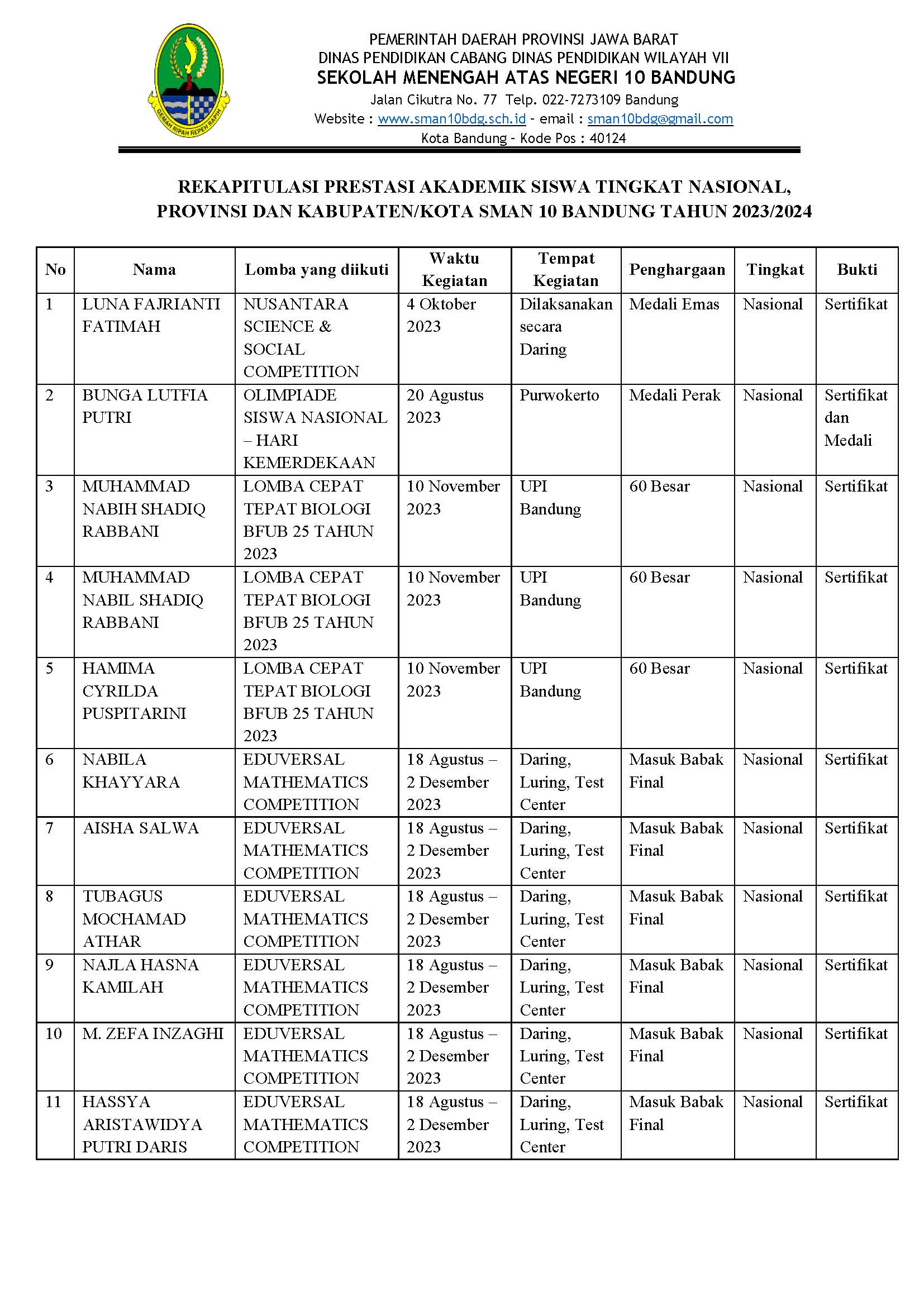Prestasi Akademik 2023_Page_1