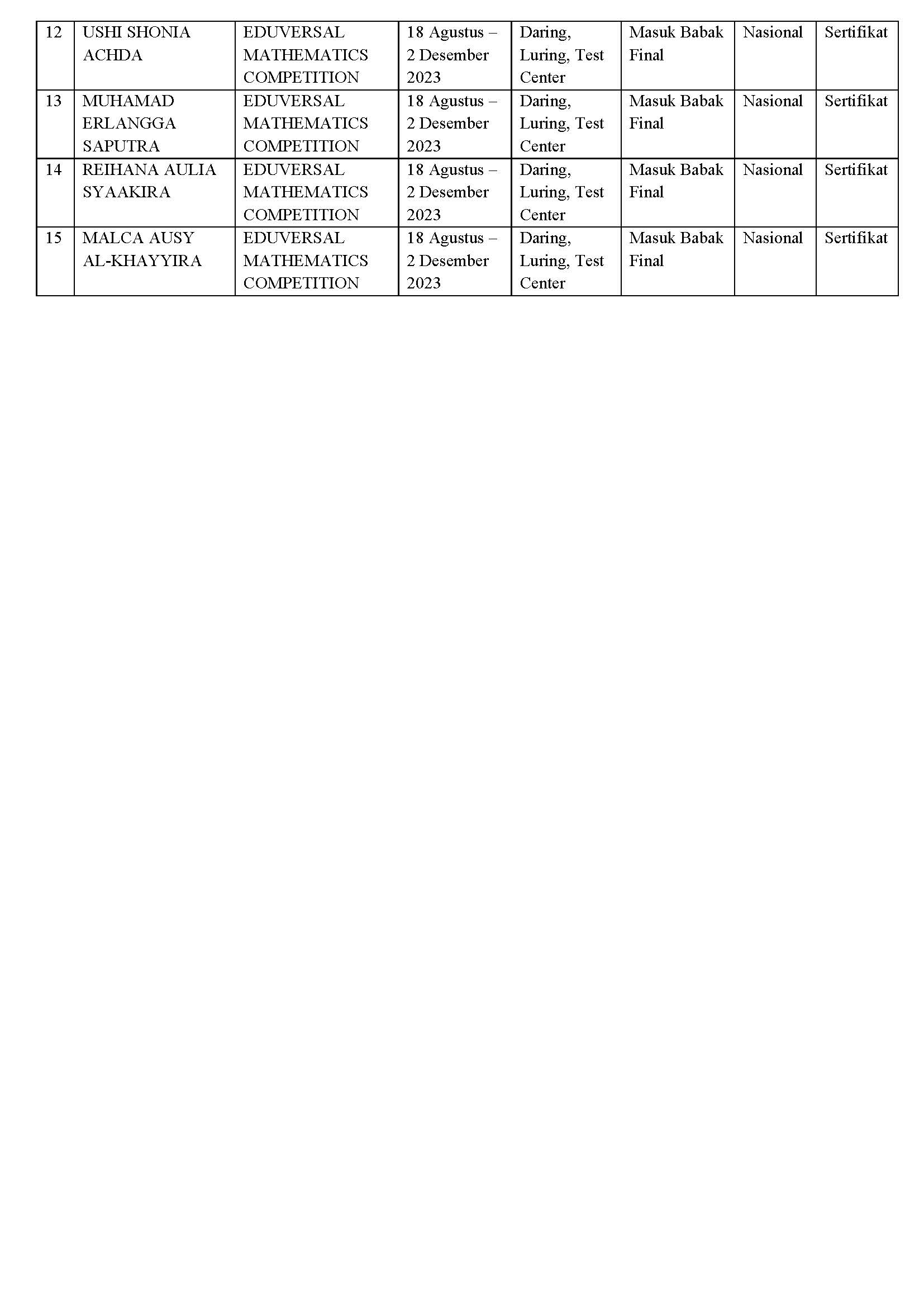 prestasi Lomba - lomba